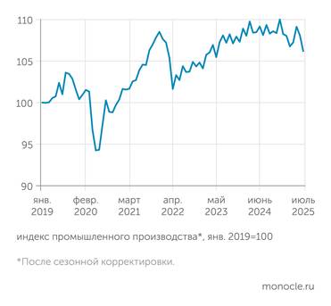 оценки института "Центр развития" НИУ ВШЭ Рецессия в российской промышленности продолжается уже два квартала