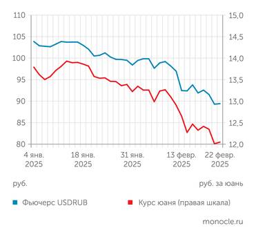 "Финам" Рубль на фоне переговоров значительно укрепился