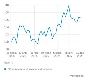 расчеты журнала "Монокль" по собственным данным Банку России путем жесткой ДКП действительно удалось обуздать цены