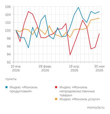 расчеты журнала   «Монокль» по собственным данным ЦЕНА ТАКСИ ТОЛКАЕТ ВВЕРХ  УСЛУГИ, ЦЕНА БЕНЗИНА – НЕПРОДЫ