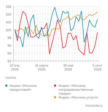 расчеты журнала   «Монокль» по собственным данным ЦЕНЫ НА УСЛУГИ УВЕРЕННО ЛИДИРУЮТ
