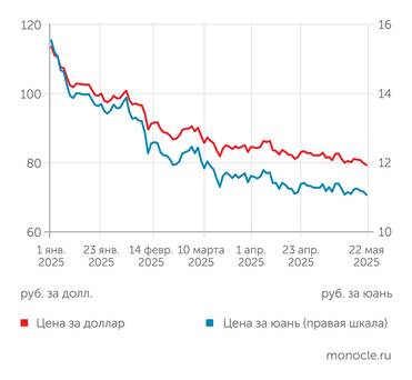 Investing.com Рубль поражает своей силой