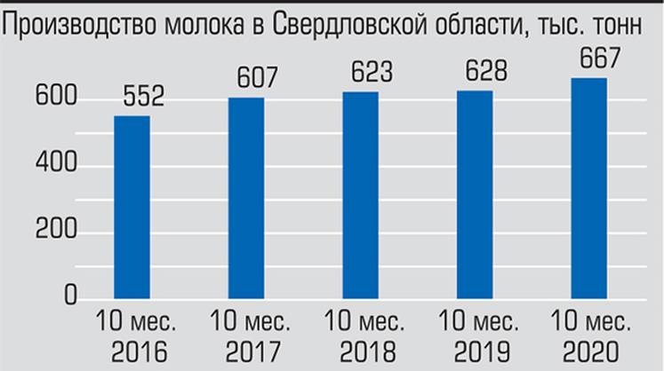 Множатся животноводческие фермы