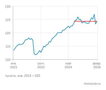 Институт исследований и экспертизы ВЭБ.РФ Индекс ВВП стабилизировался больше года назад
