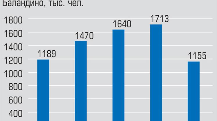 На Урале появился первый всепогодный международный аэропорт