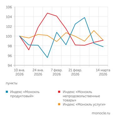 расчеты журнала "Монокль" по собственным данным Единой динамики нет ни в продуктах, ни в непродах, ни в услугах