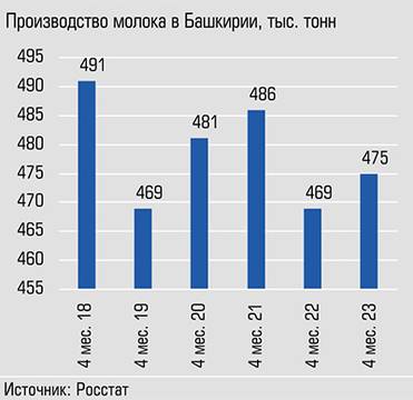  Пока наблюдается стагнация