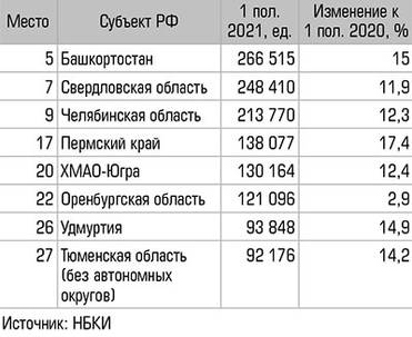  Международная арктическая станция «Снежинка», оснащенная самыми современными технологиями, призвана  стать прообразом города будущего