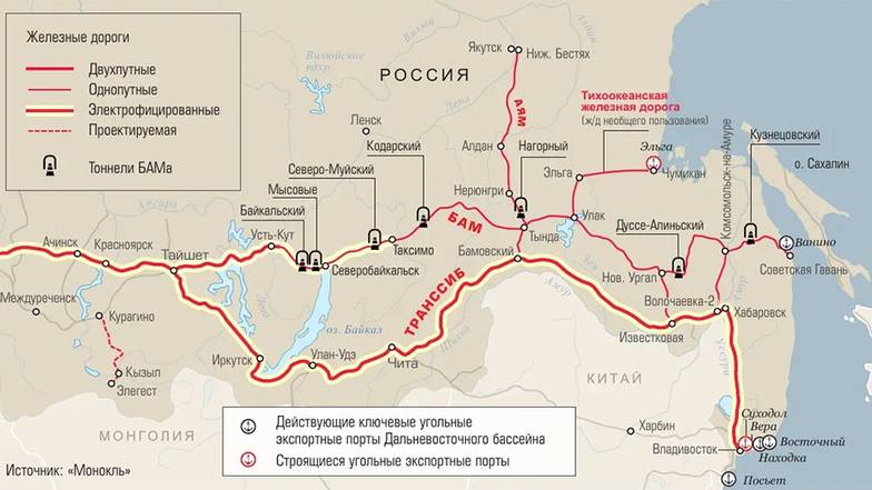 САША ВОЛЬСКИИ Железные дороги Восточного полигона