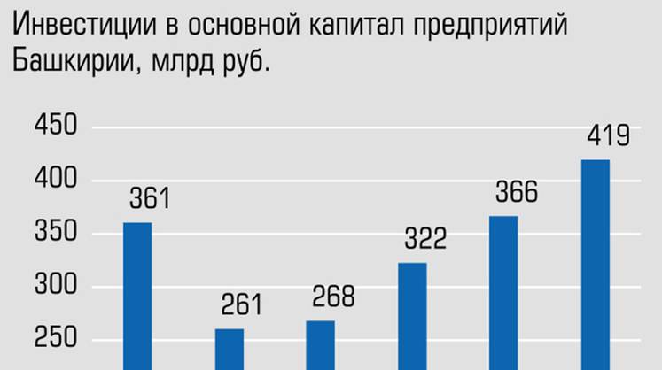 Турецкий инвестор будет производить в Уфе пластиковые трубы