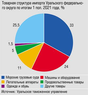  Корейские газовозы опередили всех