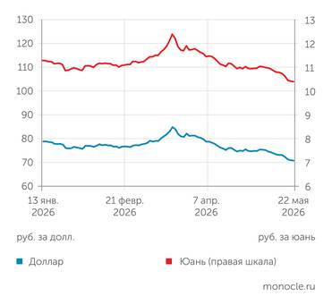 Банк России РУБЛЬ СИЛЬНО ОКРЕП ЗА ПОСЛЕДНИЕ   ДВА МЕСЯЦА