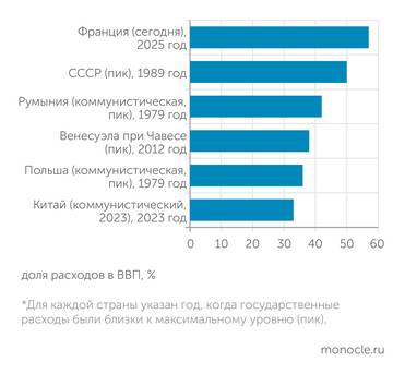Michael A. Arouet, Rand Group Research (2025) ДОЛЯ ГОСУДАРСТВЕННЫХ РАСХОДОВ В ВВП