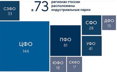 Источник: «Эксперт ЮГ» по данным обзора 