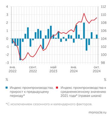 Росстат В январе-октябре промпроизводство выросло на 4,4% благодаря бодрому началу года