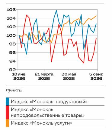 расчеты журнала   «Монокль» по собственным данным ЦЕНЫ НА УСЛУГИ УВЕРЕННО РАСТУТ