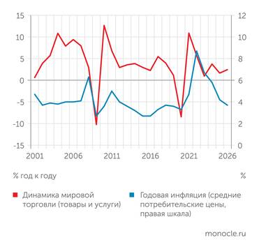 IMF Последствием нападения на Иран могут стать инфляционный шок, аналогичный началу СВО, и обвал мировой торговли