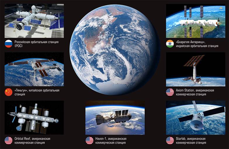 Четыре страны, включая Россию, заявили о желании к концу десятилетия иметь собственную станцию&nbsp; на низкой околоземной орбите. Китайская ОС «Тяньгун» уже в работе, остальные базы — в проектах