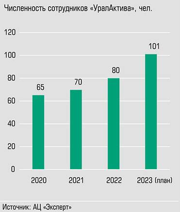  В этом году планируется создать более 20 рабочих мест