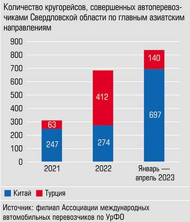  "Ворота на Восток" открываются быстрыми темпами