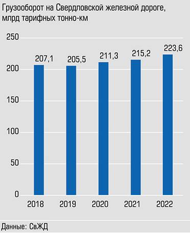  За четыре года объемы выросли на 8%