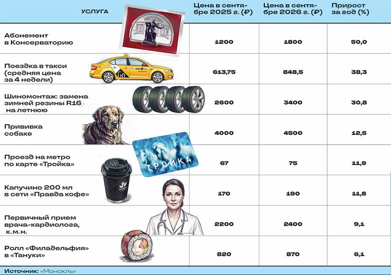 «Монокль» Услуги: что подорожало и на сколько