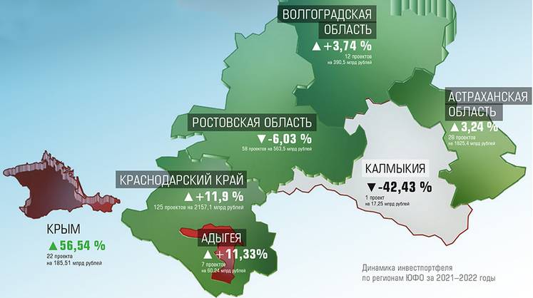 Инвестпортфель юга России 2023: мультипликативный эффект туризма