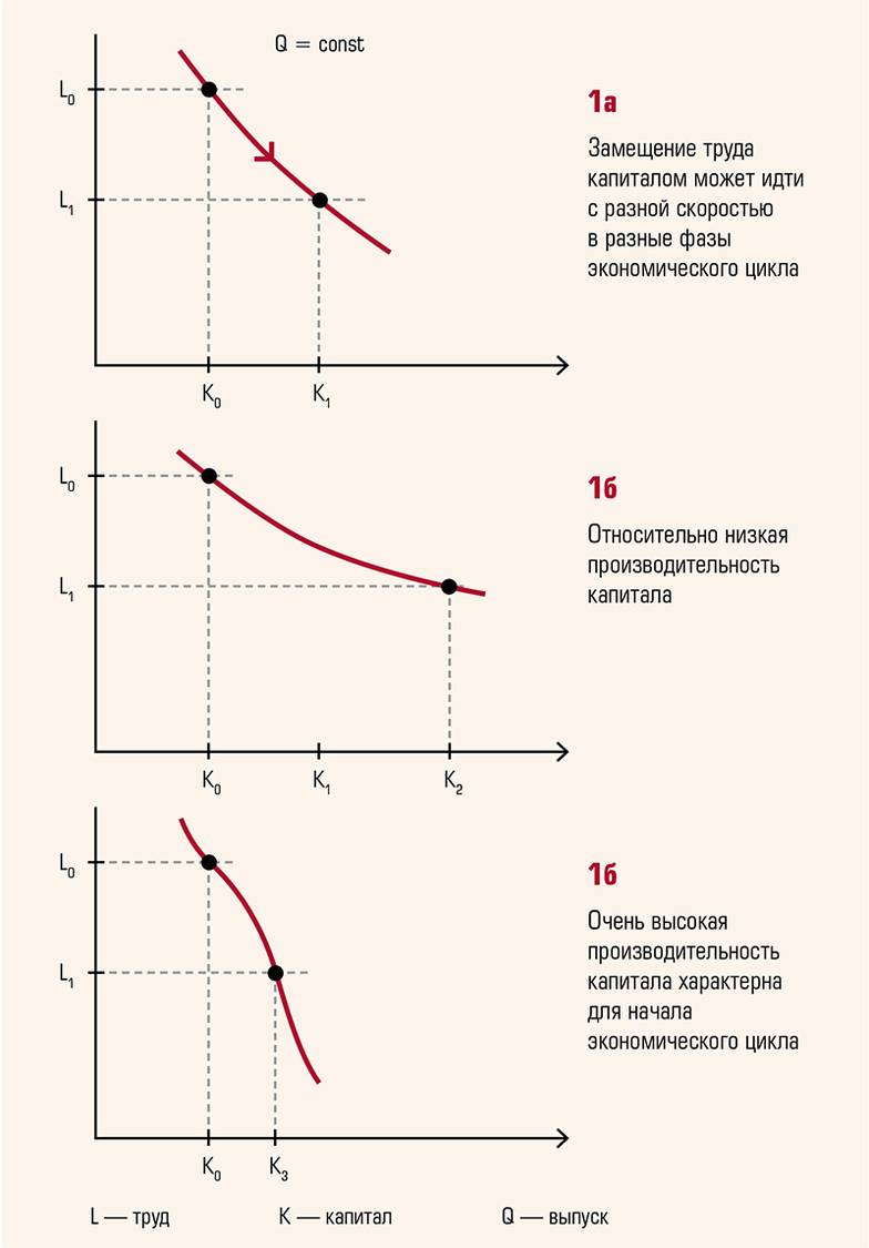  Рисунок 1 (а, б, в)
