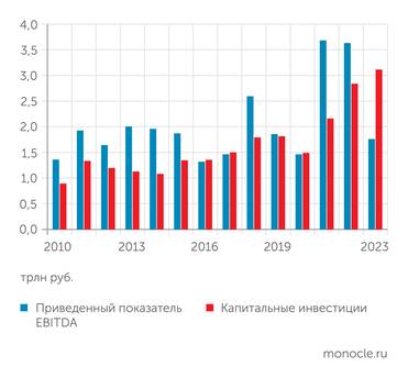 «Газпром» Инвестиционная политика группы «Газпром»