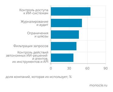исследование «Солар»,  Б1, АФТ и HiveTrace МЕХАНИЗМЫ ЗАЩИТЫ ОТ ИИ, КОТОРЫЕ ИСПОЛЬЗУЮТСЯ В РОССИЙСКИХ КОМПАНИЯХ