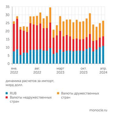 расчеты Банка России ..и в импорте