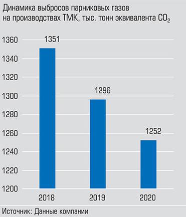  За два года объемы сократились на 7,3%