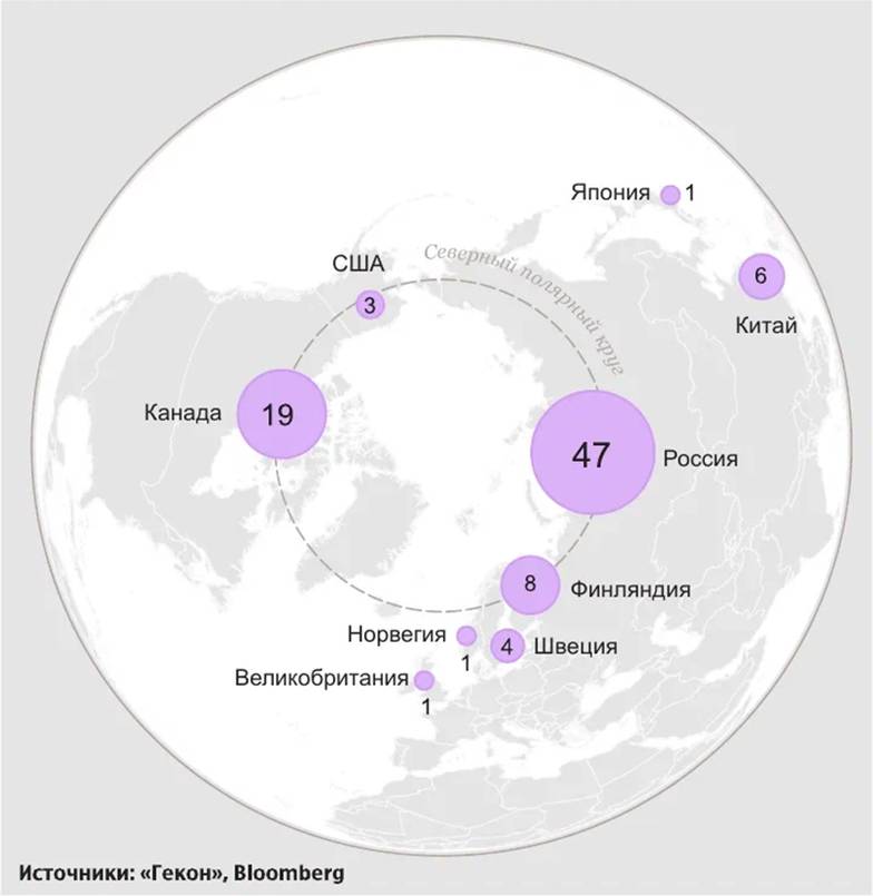  Арктические ледокольные флоты мира