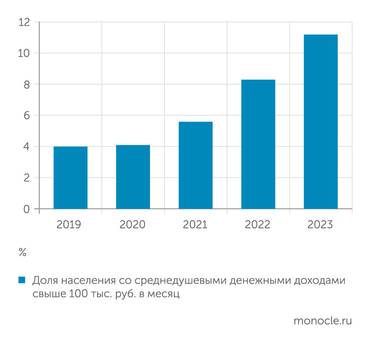 Минфин, Росстат .. что является следствием роста доходов