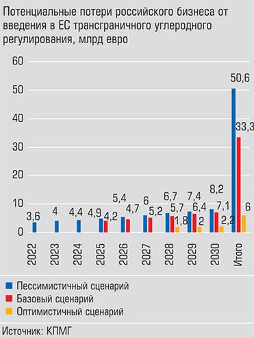  Ежегодные платежи прогнозируются от 1,8 до  8,2 млрд евро