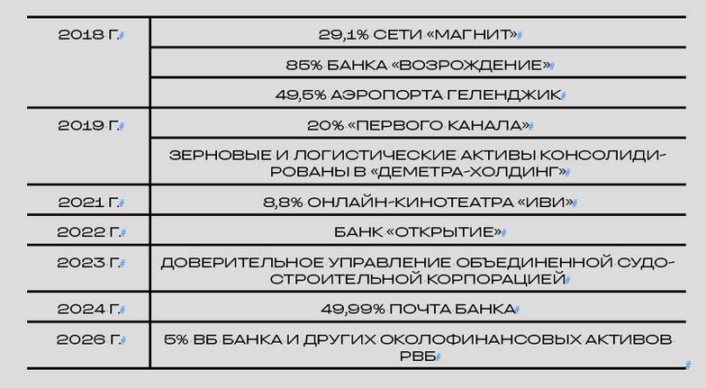 «МОНОКЛЬ» ПО ОТКРЫТЫМ ИСТОЧНИКАМ ЗНАКОВЫЕ ПРИОБРЕТЕНИЯ ВТБ