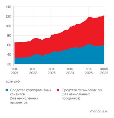 Банк России Деньги в банковской системе: на максимуме