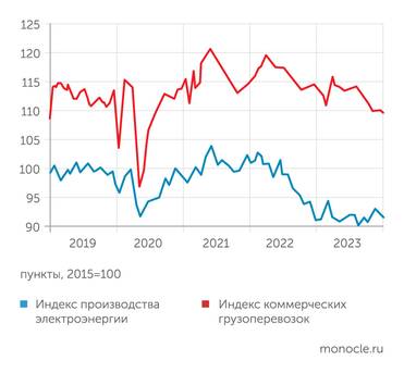  Германия вынуждена почти на 10% сократить энергопотребление