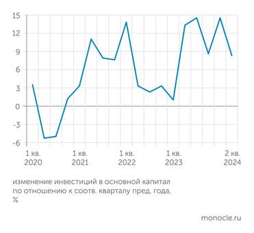 Росстат Рост инвестиций в первом полугодии 2024 года, несмотря на неустойчивую динамику, остается сильным