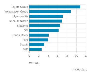 данные компаний Продажи новых автомобилей по компаниям