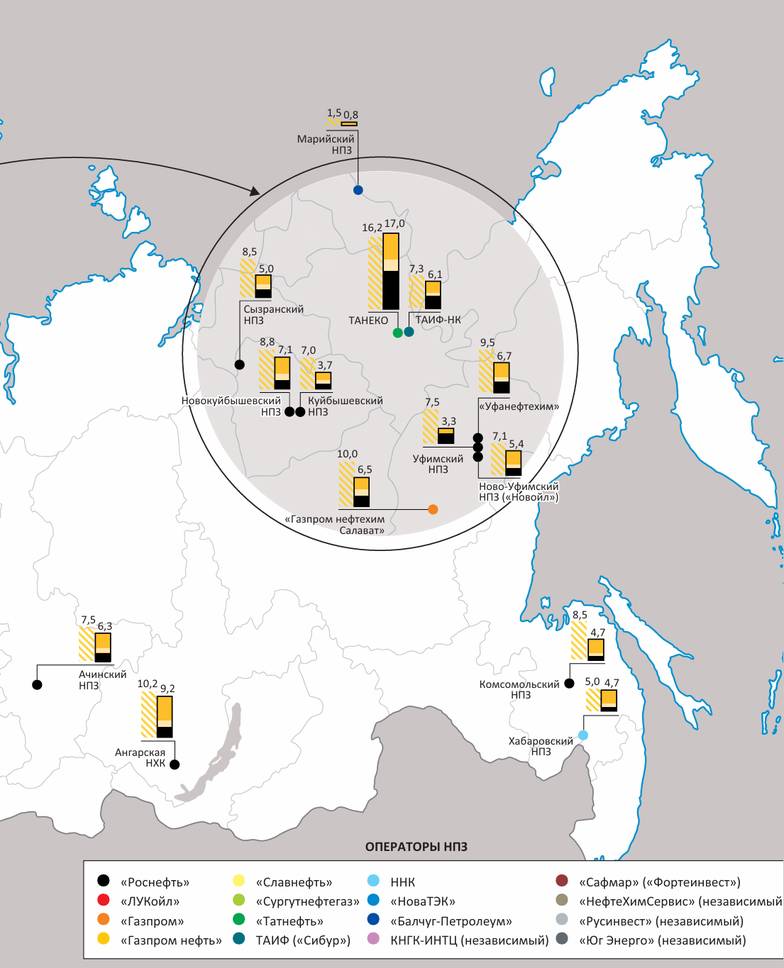 Институт энергетики и финансов по данным ЦДУ ТЭК, Минэнерго России и производителей 