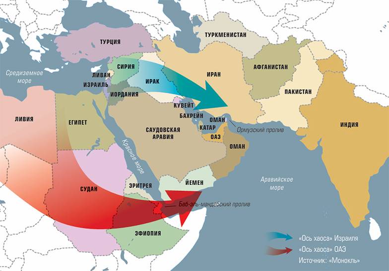  "Оси хаоса" Израиля и ОАЭ для Ближнего Востока
