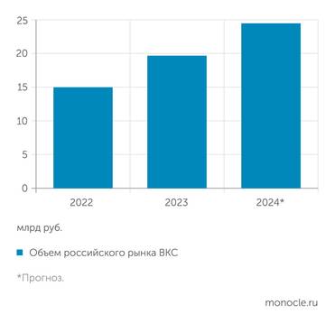 TelecomDaily Рынок видеоконференцсвязи быстро растет