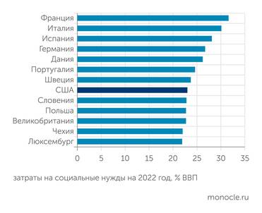 ЭСР ...в "крепкие середнячки" среди европейских стран