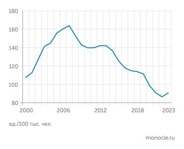 Росстат Количество ДТП в России