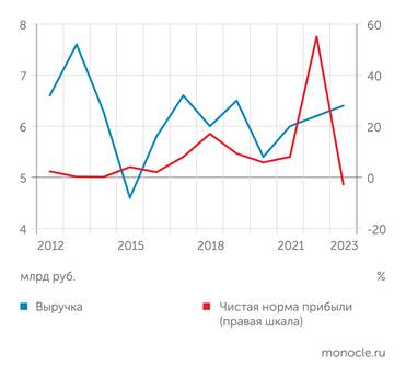 СПАРК-Интерфакс Производство Golder Electronics стагнировало на протяжении десяти лет и в итоге стало убыточным