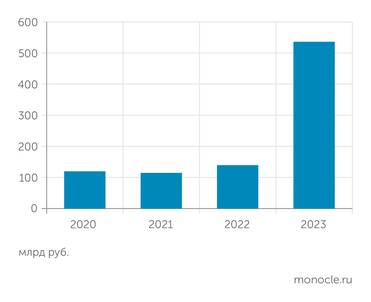 Банк России Объем выданных ипотечных кредитов и ИЖС