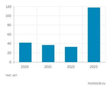 Банк России Количество выданных ипотечных кредитов в ИЖС