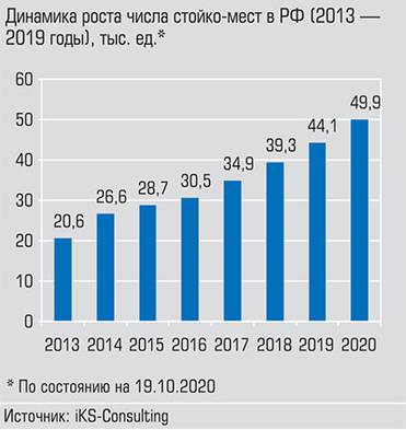  Основной драйвер развития рынка ЦОД - экспоненциальный рост объема данных