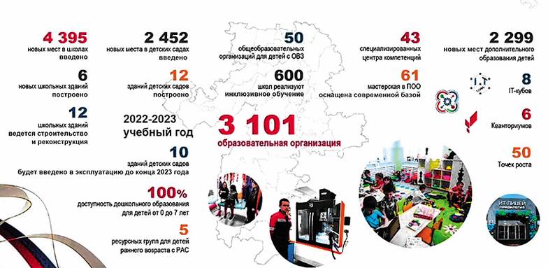  Повышение доступности школьного и дошкольного образования в Челябинской области